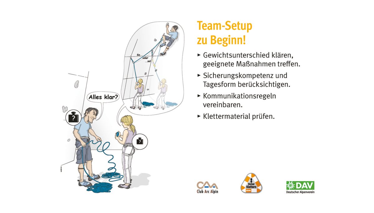 Kletter-Regeln: Sicher an der Kletterwand | © DAV Kletterregel Nummer ein: Team-Setup zu Beginn festlegen | © DAV